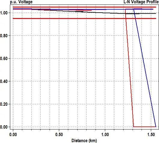 Image 33 - defis-et-solutions-pour-optimiser-les-smartgrids