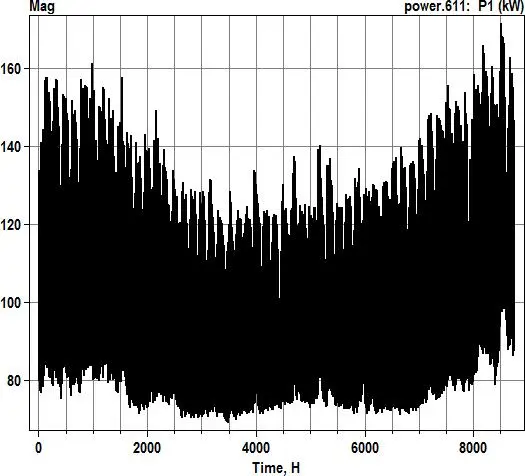 Image 35 - defis-et-solutions-pour-optimiser-les-smartgrids