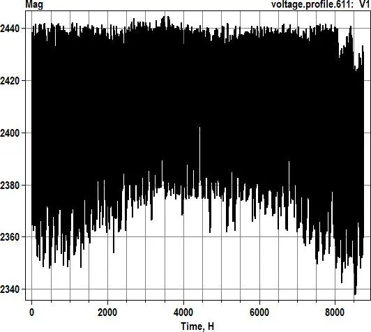 Image 38 - meilleures-pratiques-pour-optimiser-la-fiabilite-des-smartgrids