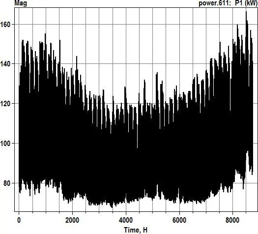 Image 39 - meilleures-pratiques-pour-optimiser-la-fiabilite-des-smartgrids