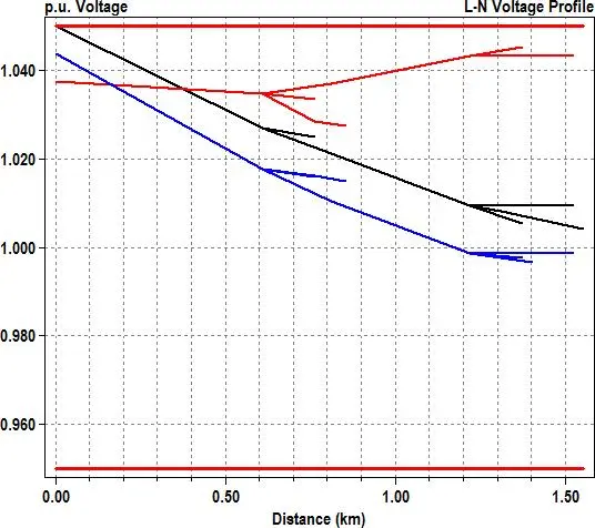 Image 41 - meilleures-pratiques-pour-optimiser-la-fiabilite-des-smartgrids