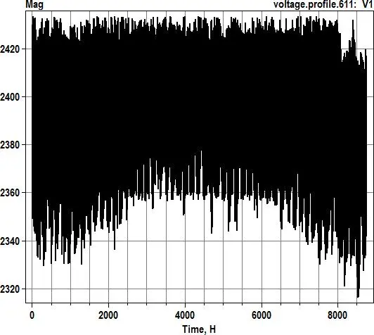 Image 42 - meilleures-pratiques-pour-optimiser-la-fiabilite-des-smartgrids