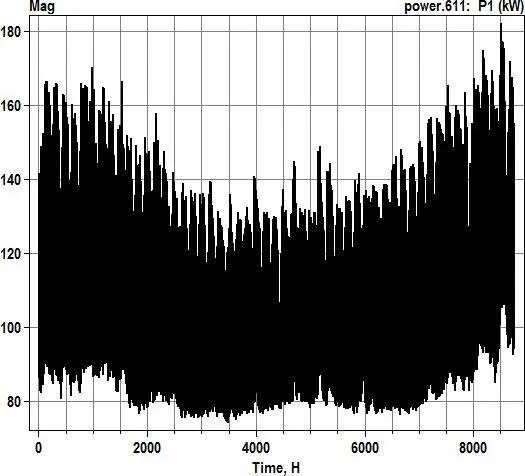 Image 43 - meilleures-pratiques-pour-optimiser-la-fiabilite-des-smartgrids
