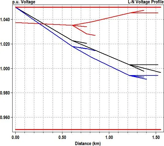 Image 45 - meilleures-pratiques-pour-optimiser-la-fiabilite-des-smartgrids