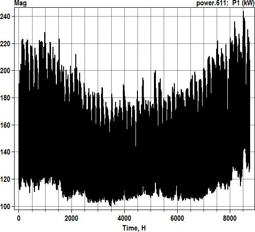 Image 47 - meilleures-pratiques-pour-optimiser-la-fiabilite-des-smartgrids