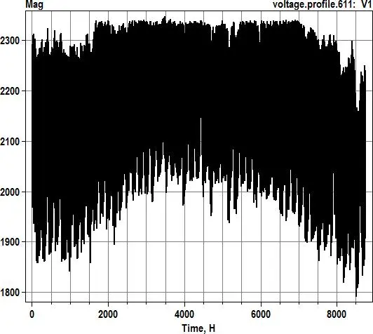 Image 50 - meilleures-pratiques-pour-optimiser-la-fiabilite-des-smartgrids