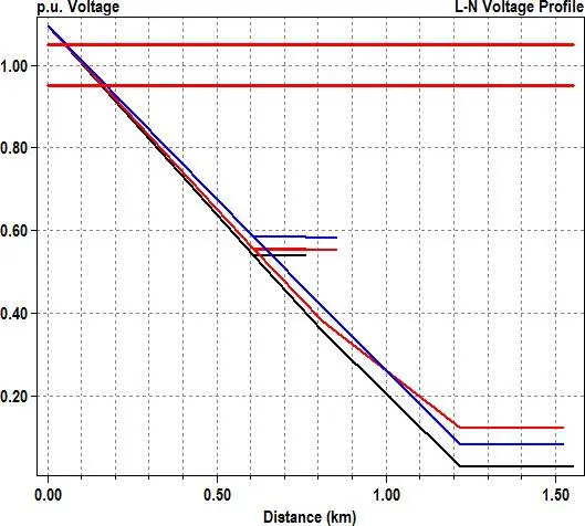 Image 52 - meilleures-pratiques-pour-optimiser-la-fiabilite-des-smartgrids