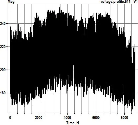 Image 53 - meilleures-pratiques-pour-optimiser-la-fiabilite-des-smartgrids
