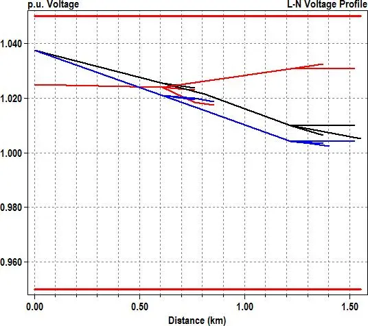 Image 55 - meilleures-pratiques-pour-optimiser-la-fiabilite-des-smartgrids