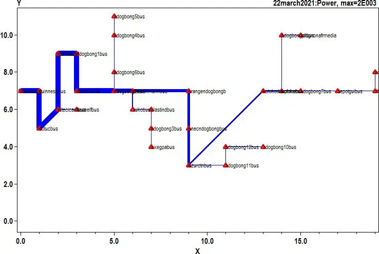 Image 57 - meilleures-pratiques-pour-optimiser-la-fiabilite-des-smartgrids