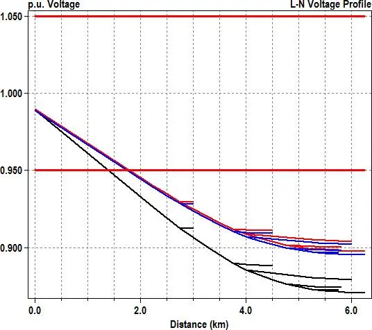 Image 58 - meilleures-pratiques-pour-optimiser-la-fiabilite-des-smartgrids