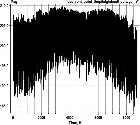 Image 59 - meilleures-pratiques-pour-optimiser-la-fiabilite-des-smartgrids