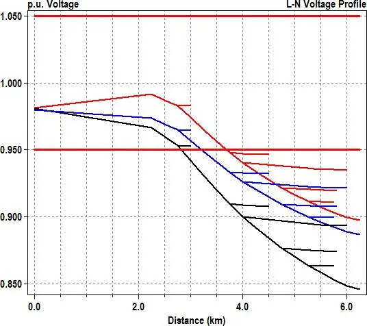 Image 60 - meilleures-pratiques-pour-optimiser-la-fiabilite-des-smartgrids