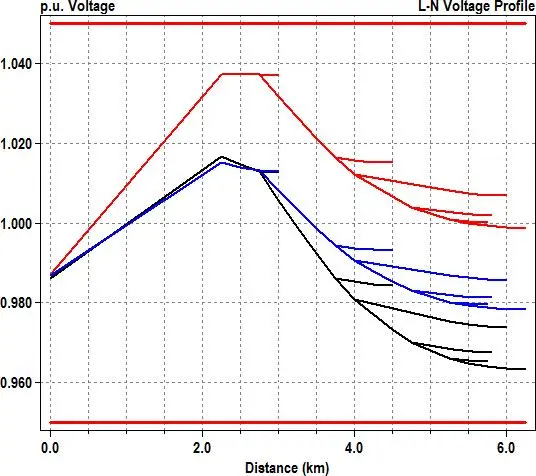 Image 61 - meilleures-pratiques-pour-optimiser-la-fiabilite-des-smartgrids