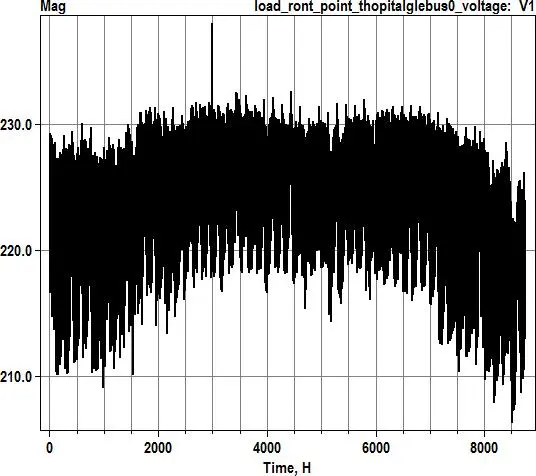 Image 62 - meilleures-pratiques-pour-optimiser-la-fiabilite-des-smartgrids