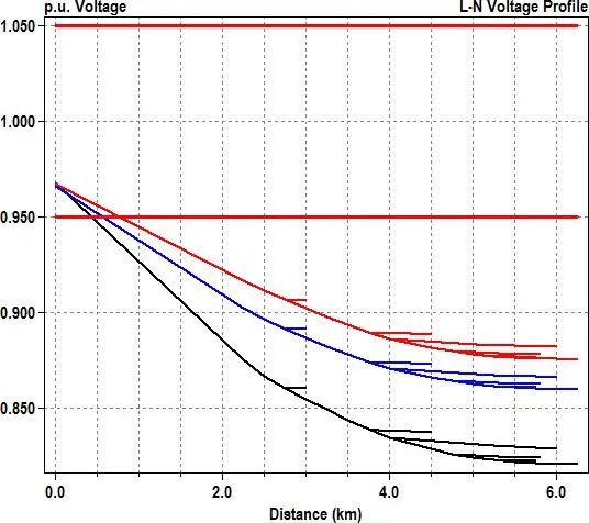 Image 63 - meilleures-pratiques-pour-optimiser-la-fiabilite-des-smartgrids