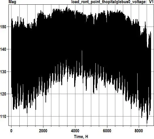 Image 64 - meilleures-pratiques-pour-optimiser-la-fiabilite-des-smartgrids
