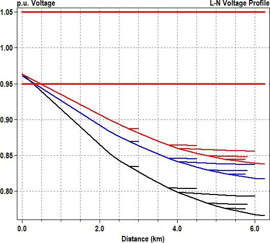 Image 65 - meilleures-pratiques-pour-optimiser-la-fiabilite-des-smartgrids