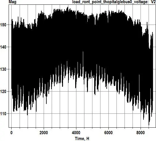 Image 66 - meilleures-pratiques-pour-optimiser-la-fiabilite-des-smartgrids