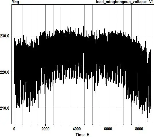 Image 68 - meilleures-pratiques-pour-optimiser-la-fiabilite-des-smartgrids