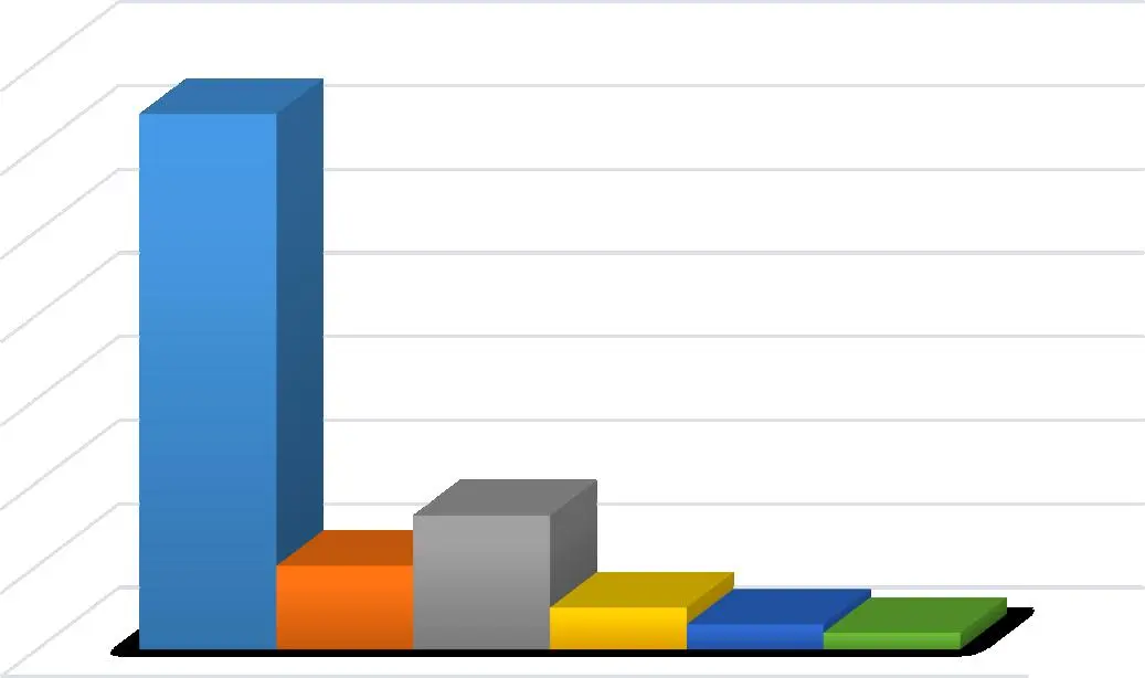 Analyse approfondie du cadre théorique des réseaux électriques