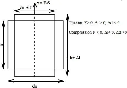 Image 4 - proprietes-elastiques-des-roches-etude-approfondie