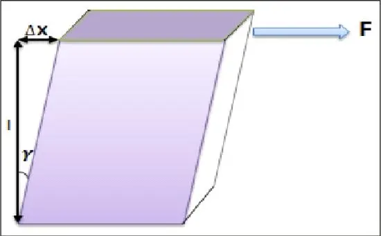 Image 5 - proprietes-elastiques-des-roches-etude-approfondie