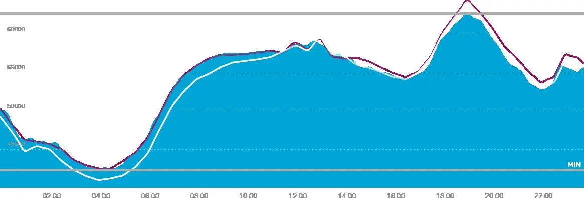 Image 3 - applications-pratiques-de-algorithme-pso-pour-les-smart-grids applications pratiques de l'algorithme PSO