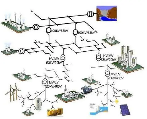 Image 4 - applications-pratiques-de-algorithme-pso-pour-les-smart-grids Image 4 - applications-pratiques-de-algorithme-pso-pour-les-smart-grids