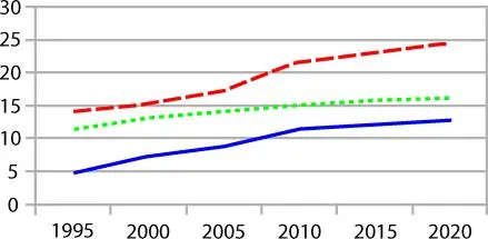 Analyse du cadre théorique des systèmes photovoltaïques au Maroc