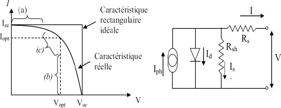 Image 23 - cadre-theorique-du-photovoltaique-etude-approfondie