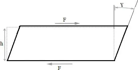 Image 7 - essais-de-modules-elastiques-etude-approfondie Image 7 - essais-de-modules-elastiques-etude-approfondie