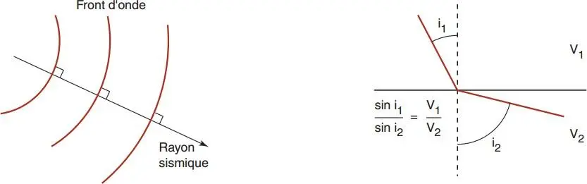Image 9 - applications-pratiques-de-la-methode-sismique-en-geotechnique Image 9 - applications-pratiques-de-la-methode-sismique-en-geotechnique