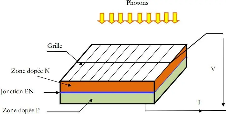 Image 18 - solutions-innovantes-pour-le-pompage-solaire-au-maroc Image 18 - solutions-innovantes-pour-le-pompage-solaire-au-maroc