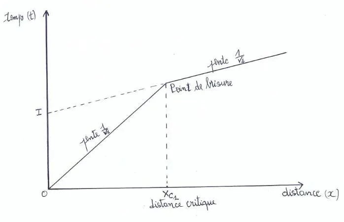 Image 12 - analyse-de-cas-methodes-sismiques-en-geotechnique
