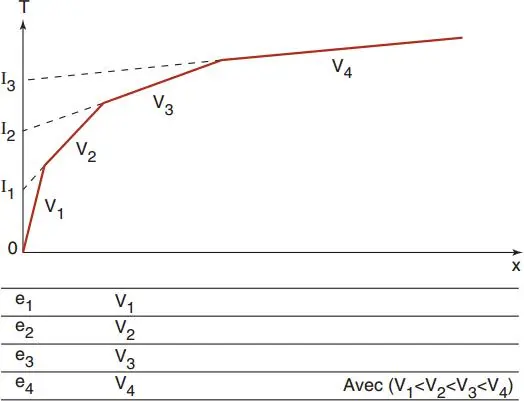 Image 14 - analyse-de-cas-methodes-sismiques-en-geotechnique