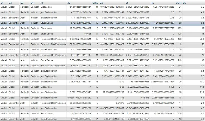 Image 14 - analyse-de-cas-systemes-de-recommandation-innovants