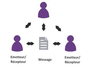 Comment l'analyse de cas révolutionne les systèmes de recommandation ?