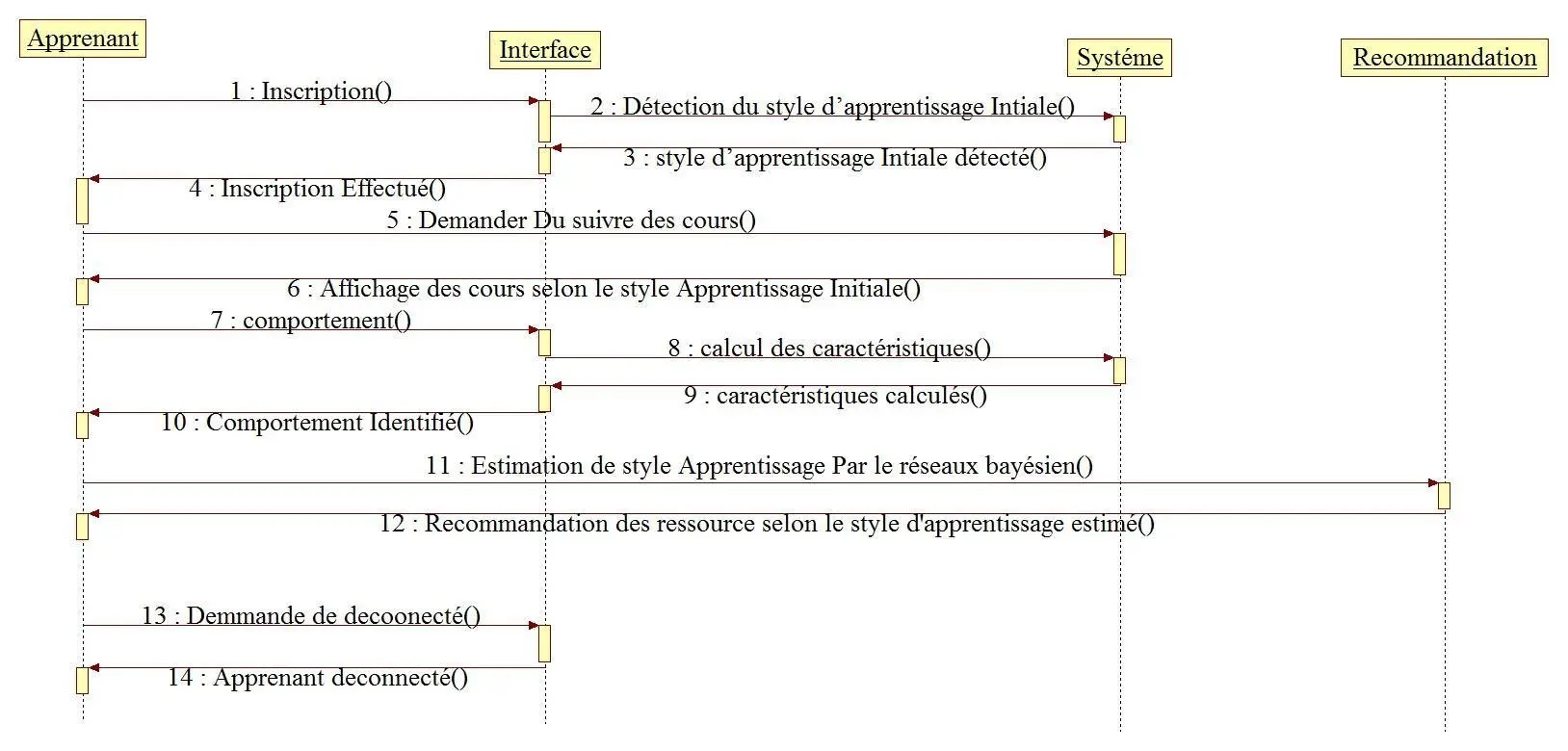 Image 27 - analyse-de-cas-systemes-de-recommandation-innovants