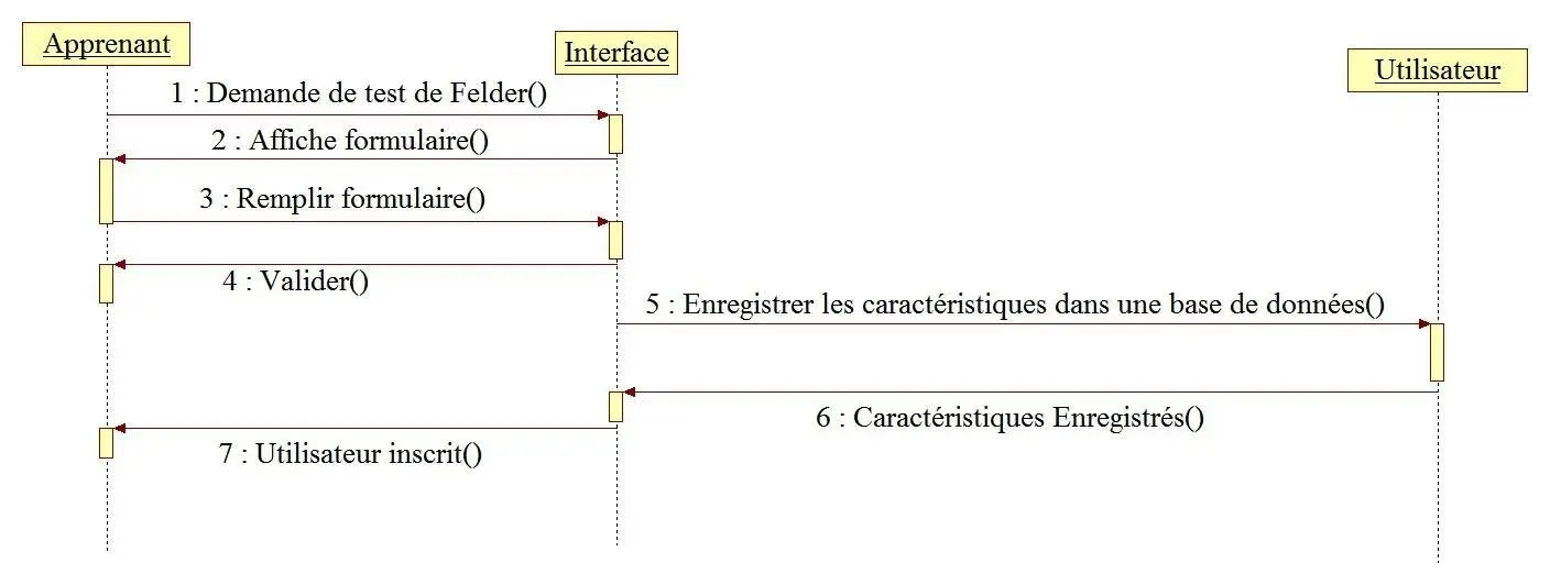 Image 29 - analyse-de-cas-systemes-de-recommandation-innovants