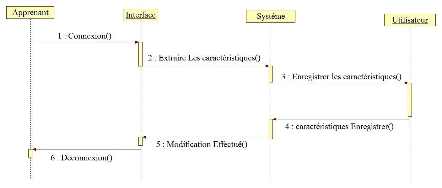 Image 31 - analyse-de-cas-systemes-de-recommandation-innovants