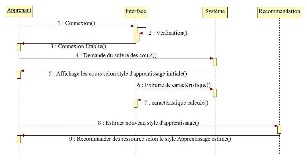 Image 33 - analyse-de-cas-systemes-de-recommandation-innovants