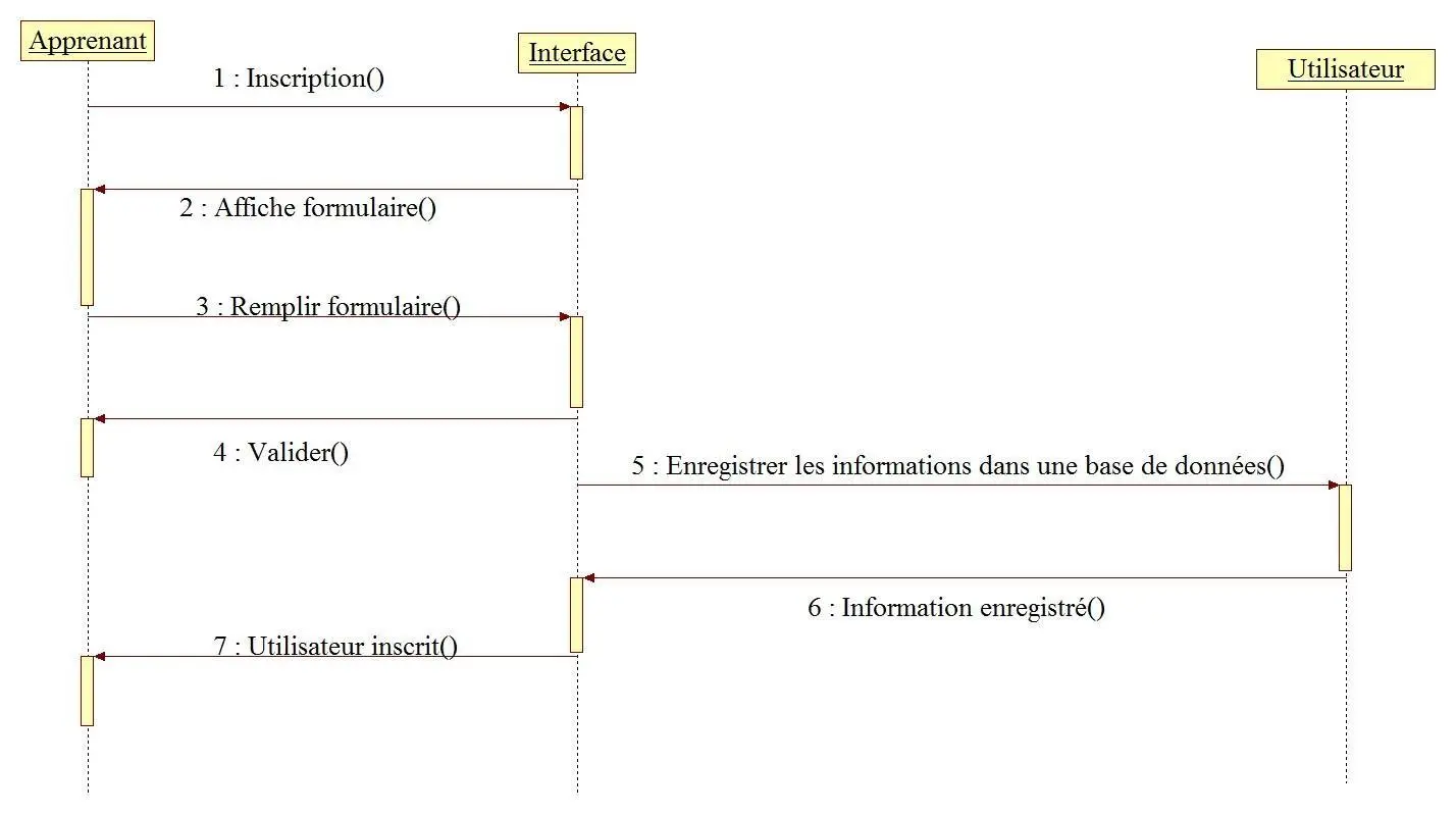 Image 35 - analyse-de-cas-systemes-de-recommandation-innovants