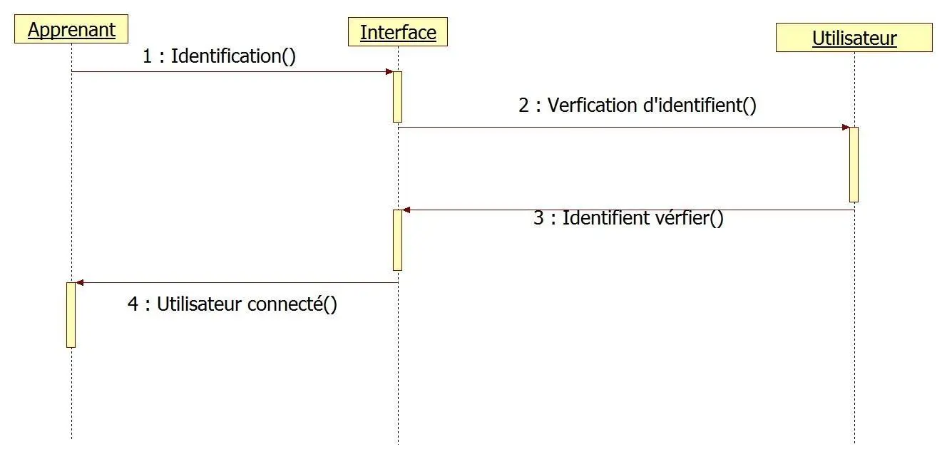 Image 37 - analyse-de-cas-systemes-de-recommandation-innovants