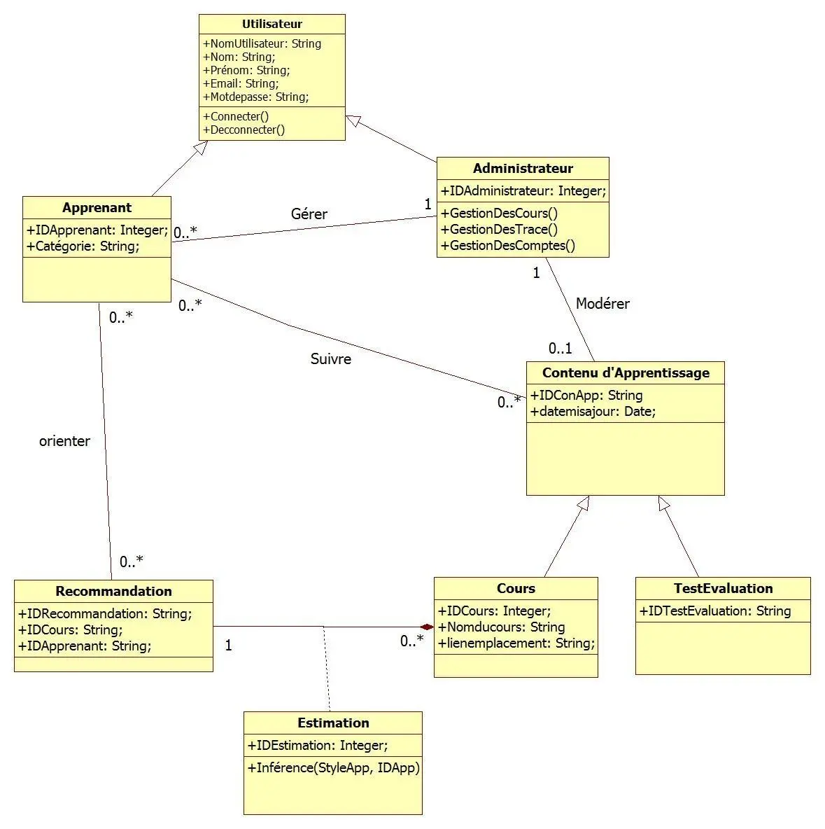 Image 39 - analyse-de-cas-systemes-de-recommandation-innovants