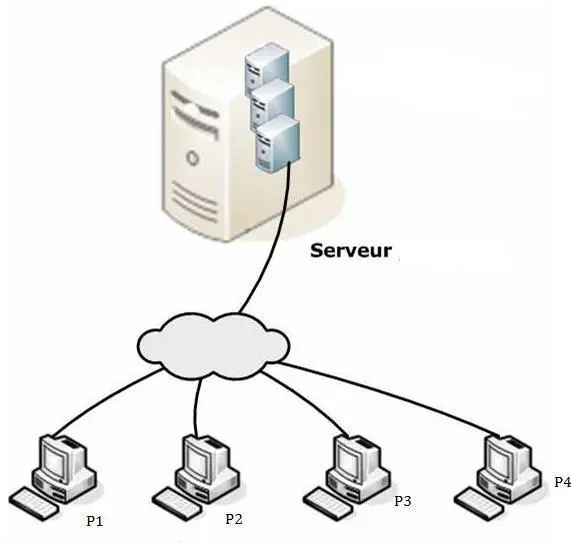 Image 8 - analyse-de-cas-systemes-de-recommandation-innovants