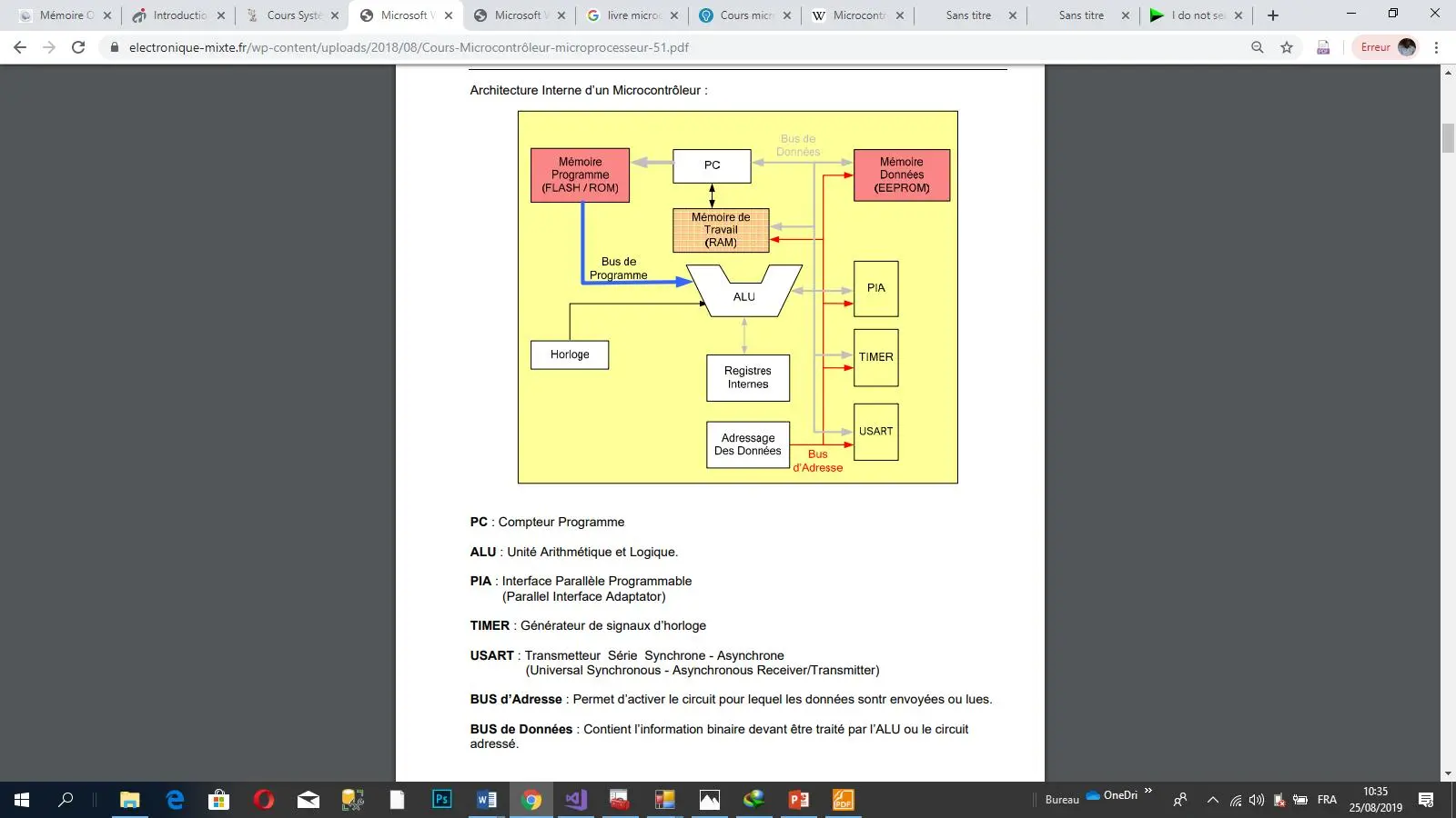 Image 6 - analyse-comparative-des-capteurs-rfid-pour-le-controle-acces