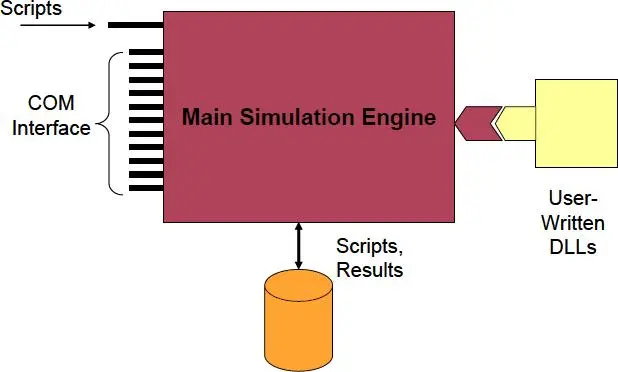 Image 8 - algorithme-pso-pour-smartgrid-solutions-innovantes