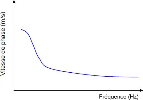 Image 18 - strategies-implementation-de-la-methode-masw