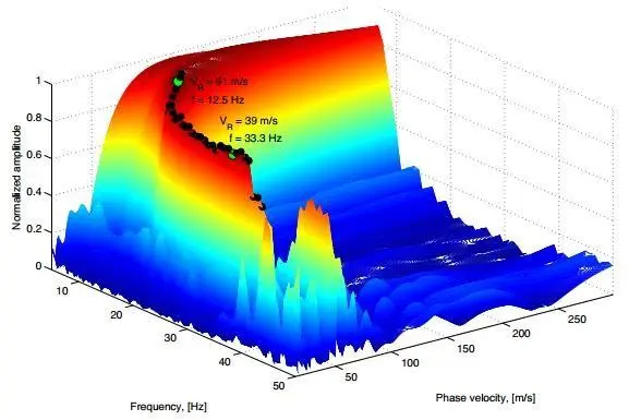 Image 21 - strategies-implementation-de-la-methode-masw